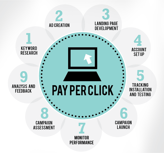 Pay-per-click-advertising-1